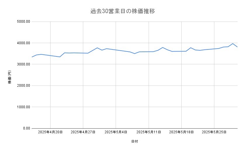 出所：各種資料をもとに筆者作成