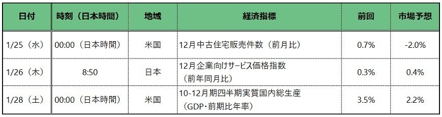 出所：各種報道をもとに筆者作成
