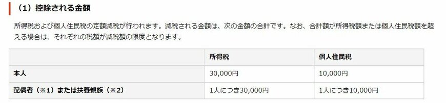 公的年金における定額減税