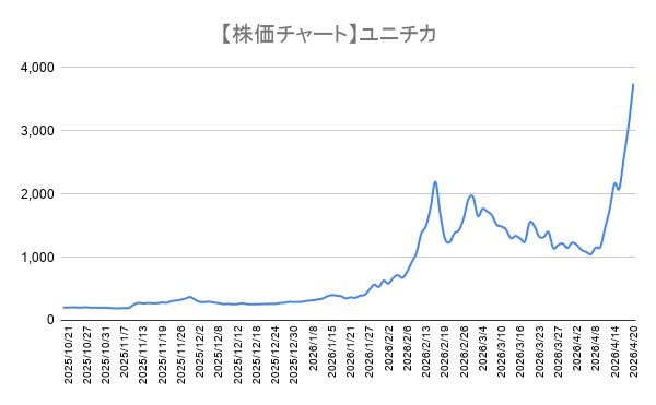 株価チャートイメージ