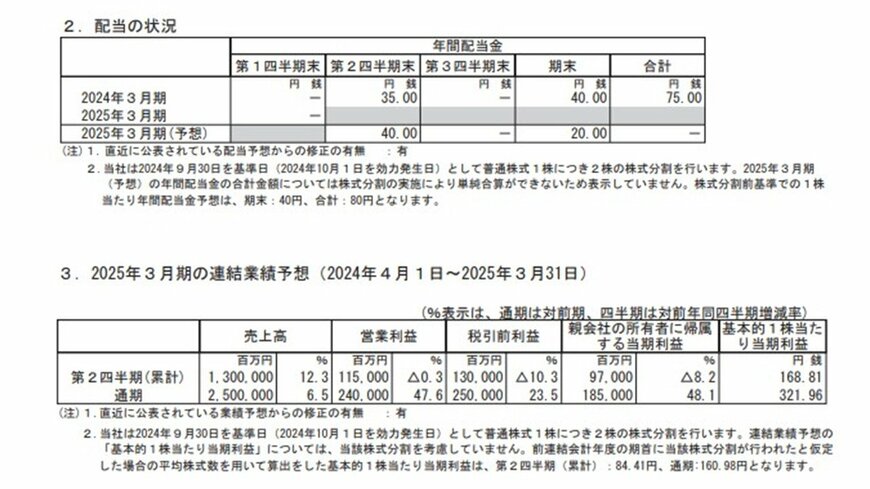 ニデックの配当状況、連結業績予想の表