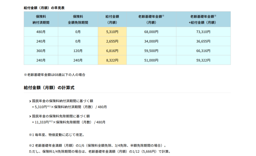 2024年度の給付額早見表：老齢年金生活者支援給付金