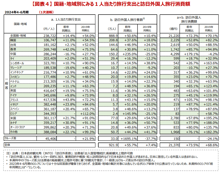 インバウンド消費動向調査