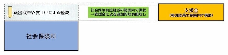 全世代型社会保障