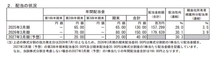 住友商事株式会社「2026年3月期 決算短信〔IFRS〕(連結)」