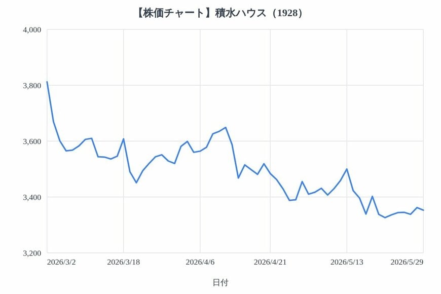出所：各種資料をもとにLIMO編集部作成
