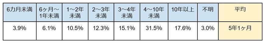 出所：生命保険文化センター「生命保険に関する全国実態調査」をもとに筆者作成