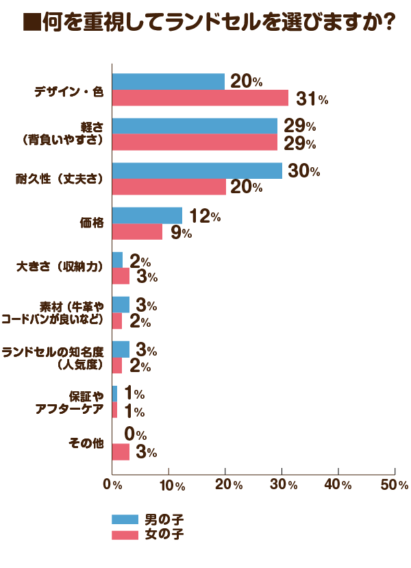 出典：株式会社MayLight「ランドセルの通知表」（2022年1月18日公表）