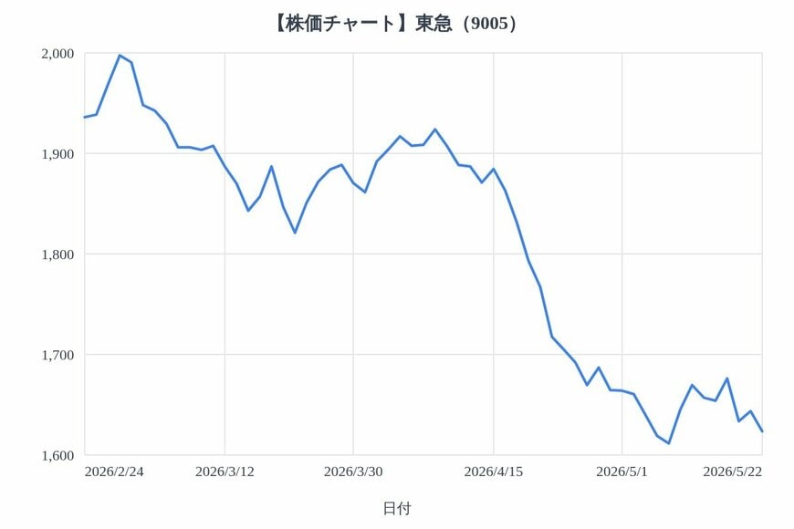 出所：各種資料をもとにLIMO編集部作成
