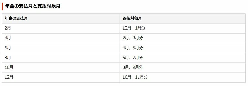 出所：日本年金機構「年金はいつ支払われますか。」