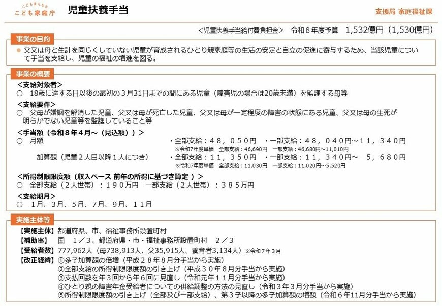 出所：こども家庭庁「児童扶養手当について」