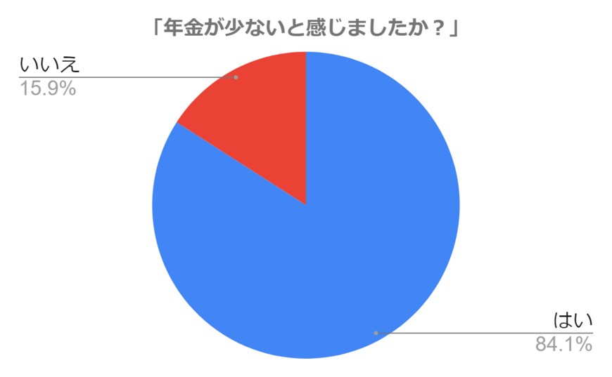 出所：LIMO編集部作成
