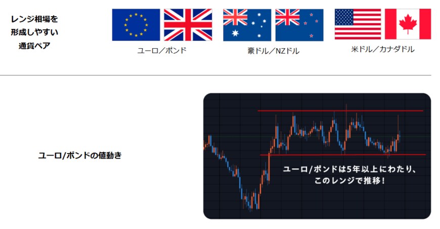 出所：インヴァスト証券「トライオートFX」