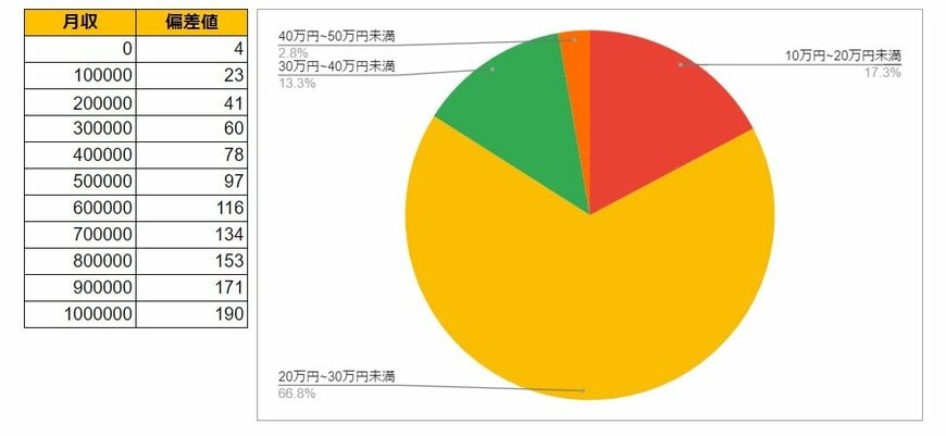 出所：各種資料をもとにLIMO編集部作成