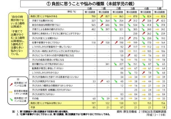 出所：文部科学省「子どもの育ちをめぐる現状等に 関するデータ集」