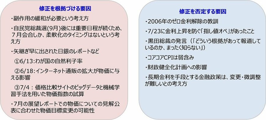 出所：両図表とも、アセットマネジメントOneが作成。筆者が重要と考えるものを記載。
＊コアコアCPIとは、生鮮食品とエネルギーを除いた全国消費者物価指数総合指数のこと。