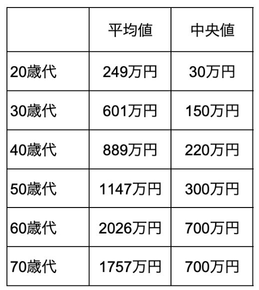 出所：金融広報中央委員会「家計の金融行動に関する世論調査［二人以上世帯調査］」を参考に筆者作成