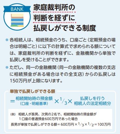 出所：一般社団法人全国銀行協会「遺産分割前の 相続預金の 払戻し制度」