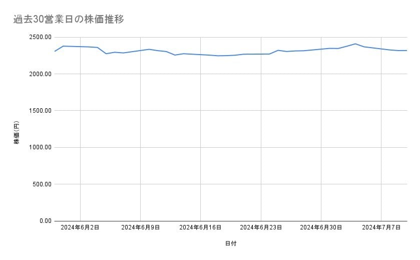 出所：各種資料をもとに筆者作成