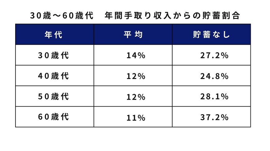 出所：金融広報中央委員会「家計の金融行動に関する世論調査[二人以上世帯調査]（令和5年）」をもとに筆者作成