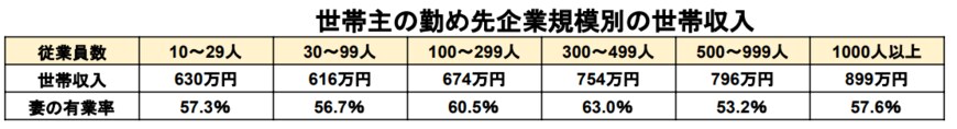 出所：総務省統計局「家計調査報告（貯蓄・負債編）ー2021年（令和3年）平均結果ー（二人以上の世帯）」をもとに筆者作成