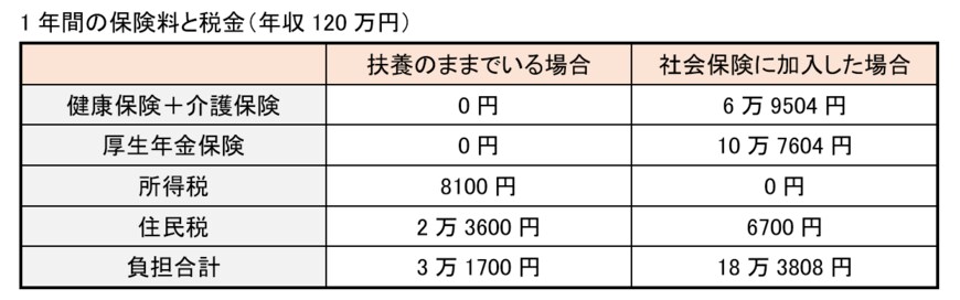 出所：筆者作成
