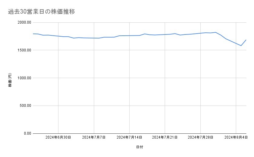 出所：各種資料をもとに筆者作成