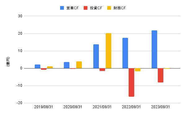 出所:LIMO編集部