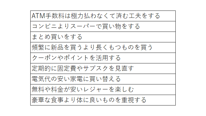 出所：筆者作成
