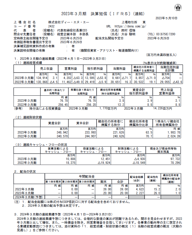 出所：株式会社ディー・エヌ・エー「2023年３月期 決算短信〔ＩＦＲＳ〕(連結)」
