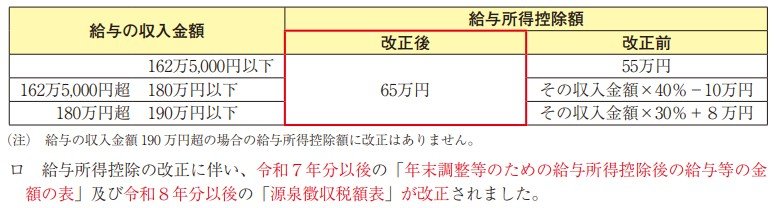 出所：国税庁「令和7年分　年末調整のしかた」