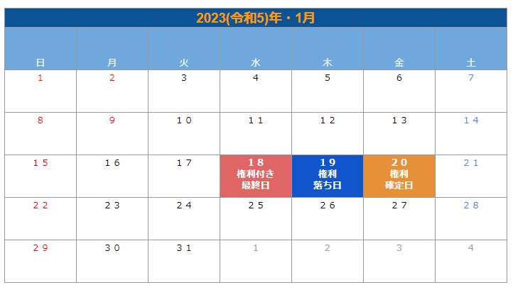 出所：LIMO編集部作成