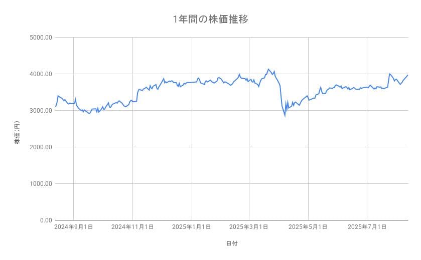 出所：各種資料をもとに筆者作成