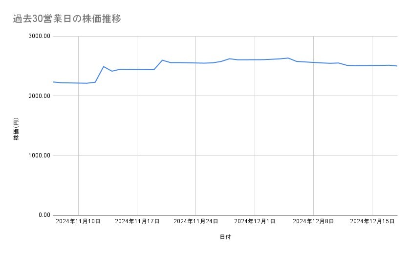 出所：各種資料をもとに筆者作成