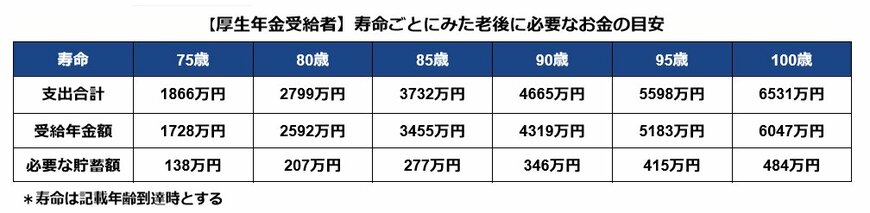 出所：筆者作成