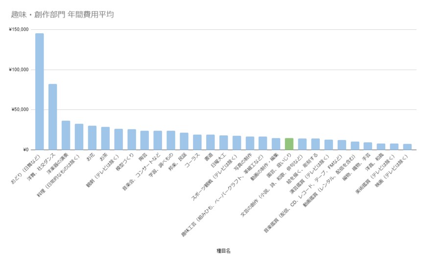 出所：公益財団法人日本生産性本部「レジャー白書2023（速報版）」をもとに作成