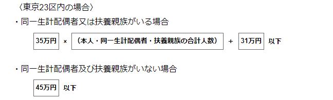 出所：東京都「個人住民税」