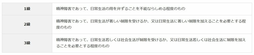 出所：国立精神・神経医療研究センター「障害者手帳・障害年金」