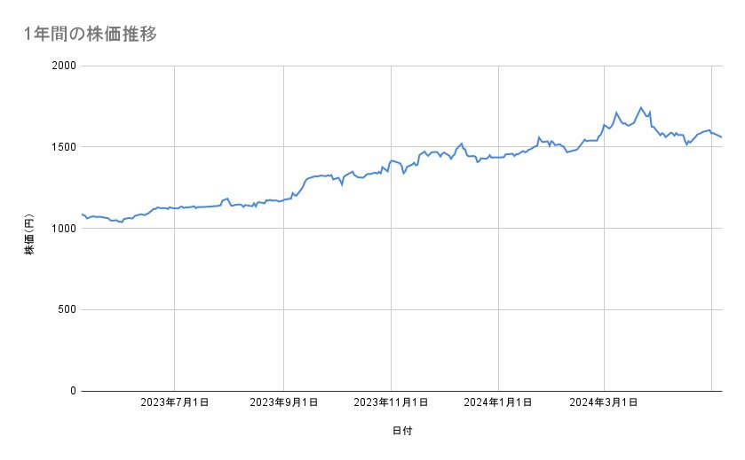各種資料をもとに筆者作成