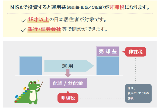 出所：金融庁「NISA早わかりガイドブック」