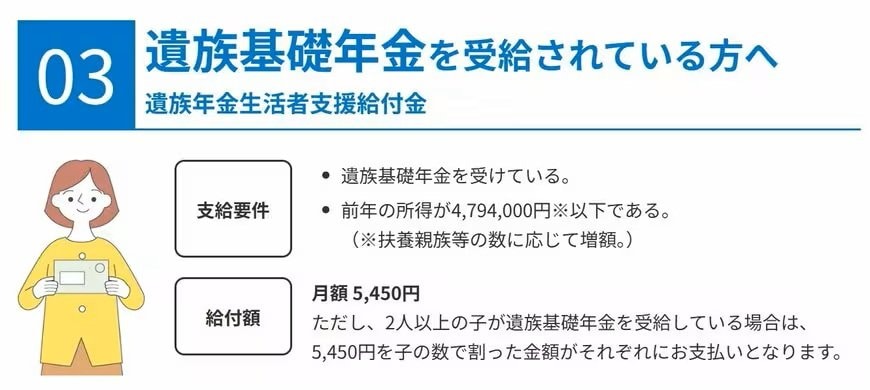 出所：厚生労働省「年金生活者支援給付金制度について」