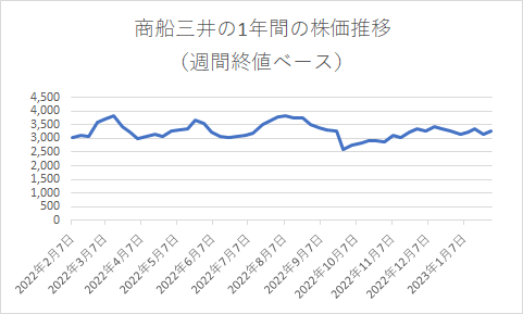 出所：各種資料をもとに筆者作成
