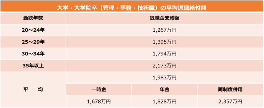 （厚生労働省「平成30年就労条件総合調査　結果の概況」（2018年）をもとにLIMO編集部作成）