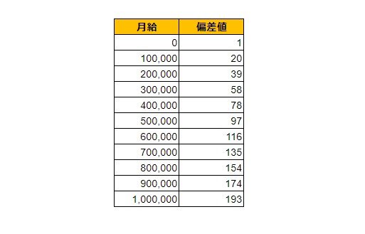 出所：各種資料をもとにLIMO編集部作成