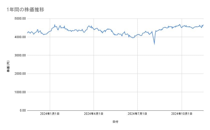 出所：各種資料をもとに筆者作成