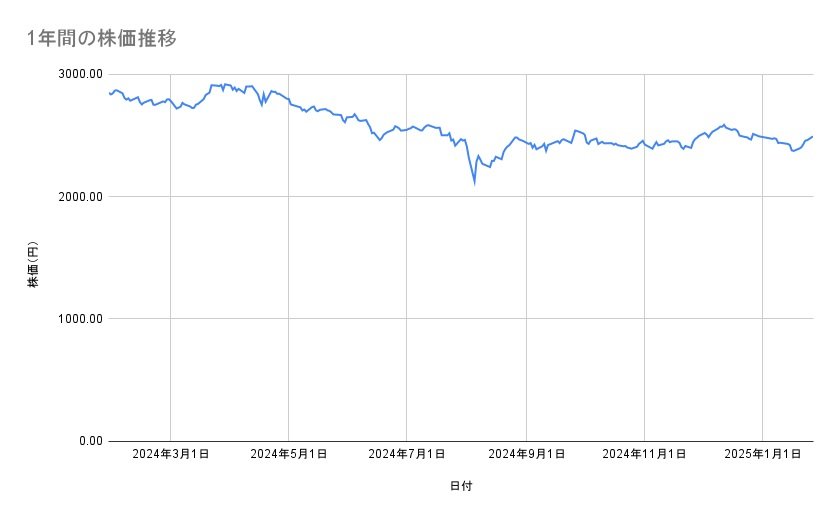 出所：各種資料をもとに筆者作成