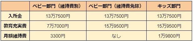 出所：THEATRE ACADEMY「入所費」をもとにLIMO編集部作成