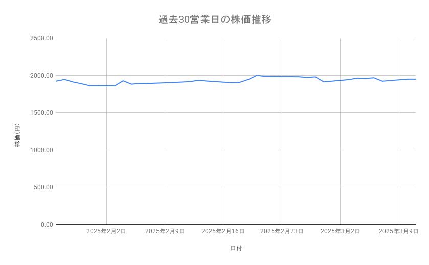 出所：各種資料をもとに筆者作成