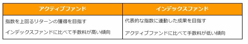 アクティブファンドとインデックスファンドの違い