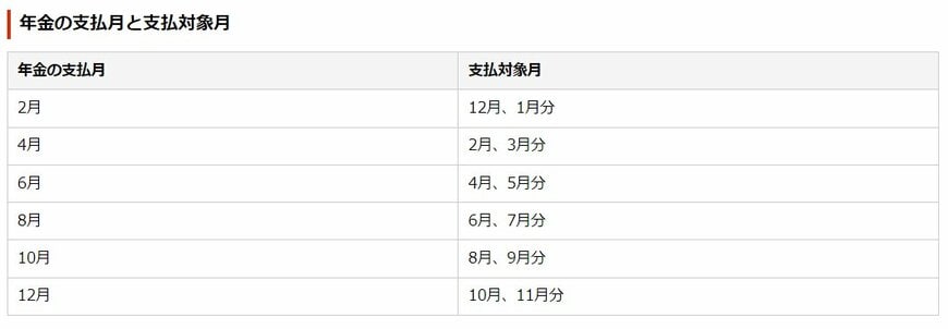 年金支払月と支払対象月